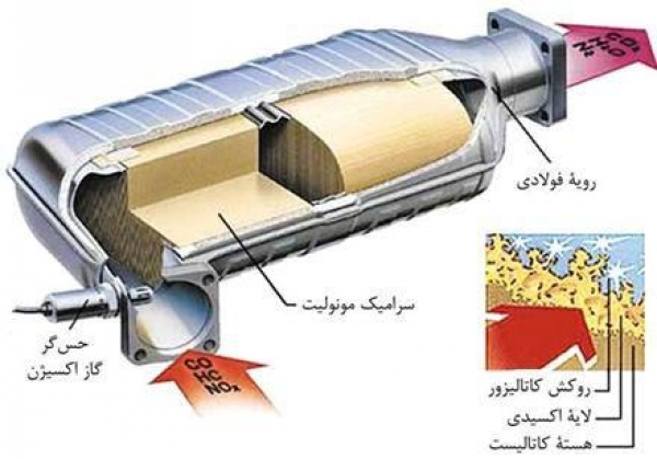 مهمترین دلیل خرابی موتور خودرو