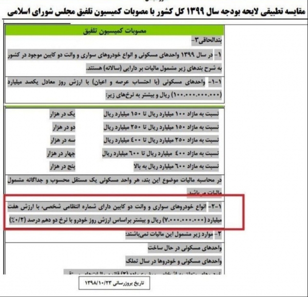 اخذ مالیات از خودروهای بالای 700 میلیون تومان !
