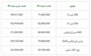 اعلام قیمت جدید 5 محصول شرکت ایران خودرو