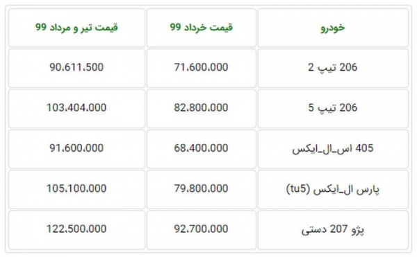 اعلام قیمت جدید 5 محصول شرکت ایران خودرو