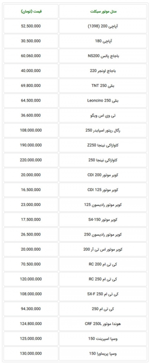 قیمت روز انواع موتورسیکلت در بازار